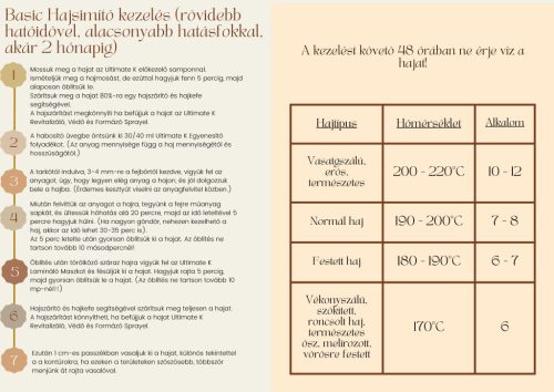Lisap Top Care Ultimate K utókezelő hajápoló maszk, 200 ml