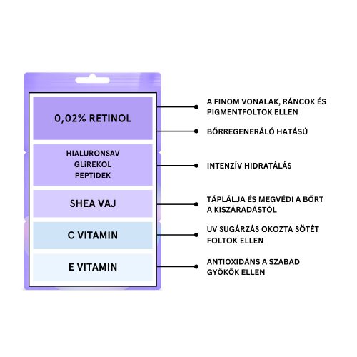 Kili.g éjszakai arcgélmaszk retinollal, 3x7 ml