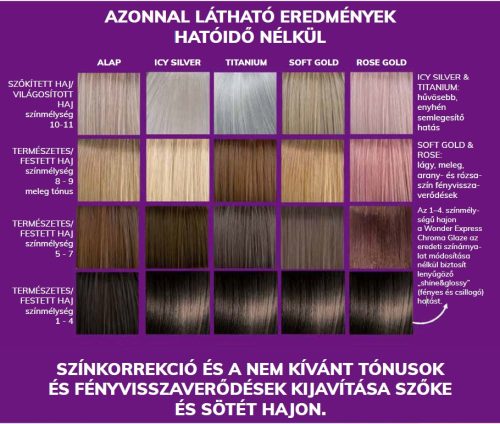 Fanola Wonder Express Chroma Glaze pigmentált hajkondicionáló 150 ml, Titanium