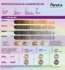 Fanola Wonder Express Chroma Glaze pigmentált hajkondicionáló 150 ml, Titanium