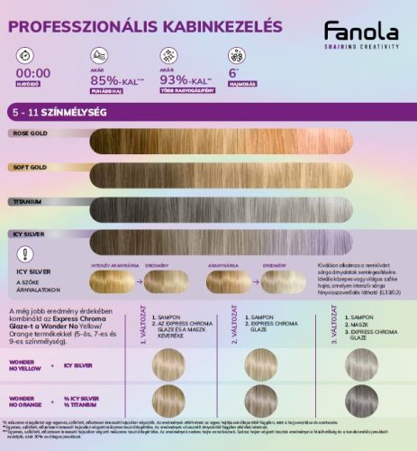 Fanola Wonder Express Chroma Glaze pigmentált hajkondicionáló 150 ml, Soft Gold