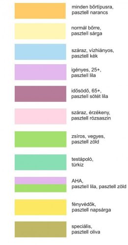 Fito.C 16% liposzómás C vitamin szérum, 50 ml