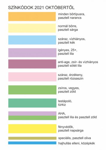 Fito.C multivitamin tápláló maszk rózsa olajjal, 250 ml