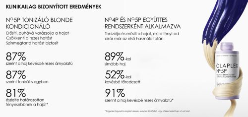 Olaplex No. 5P Blonde Enhancer Szőke hajra hajszínfokozó hamvasító kondicionáló, 1 l