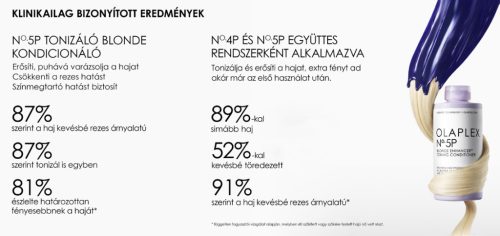 Olaplex No. 5P Blonde Enhancer szőke hajszínfokozó hamvasító kondicionáló, 1 l