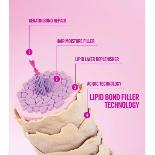 Revlon Restart Bond Repair Intensive hajerősítő pakolás sérült hajra, 250 ml